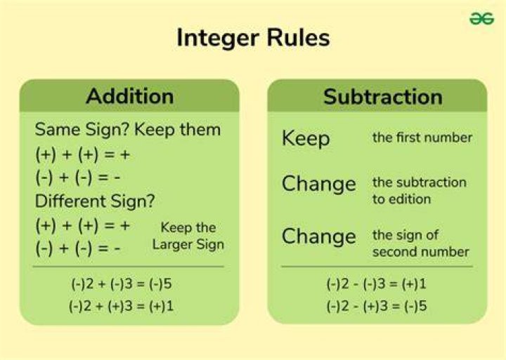 adding integers ex 1 RETHINK Math Teacher
