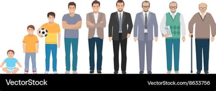 All Age Generation Men Set 477265 Vektor Kunst bei Vecteezy