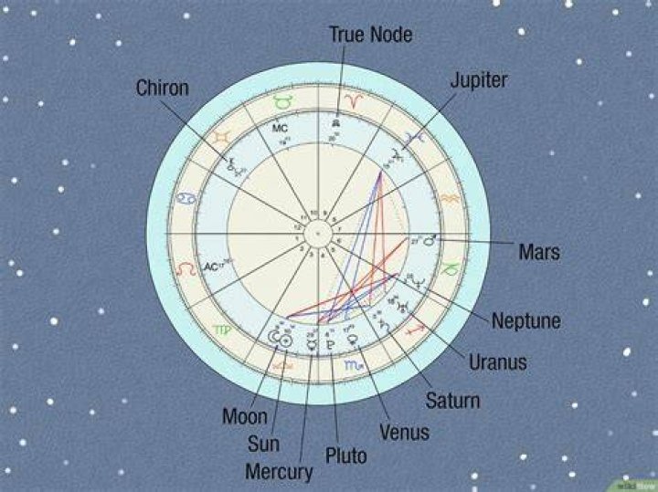 Anna Sawai Birth Chart Aaps.space