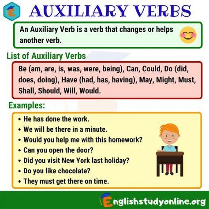 Auxiliary Verbs English Study Here