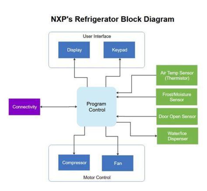 Block Diagram Complete Guide with Examples (2022)