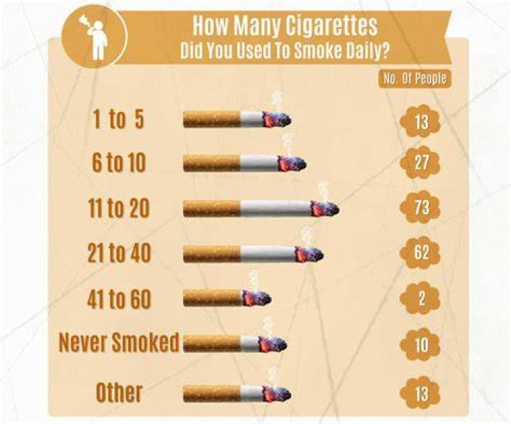 Can I Smoke Cigarettes Even Though My 3YO Still Breastfeeds?