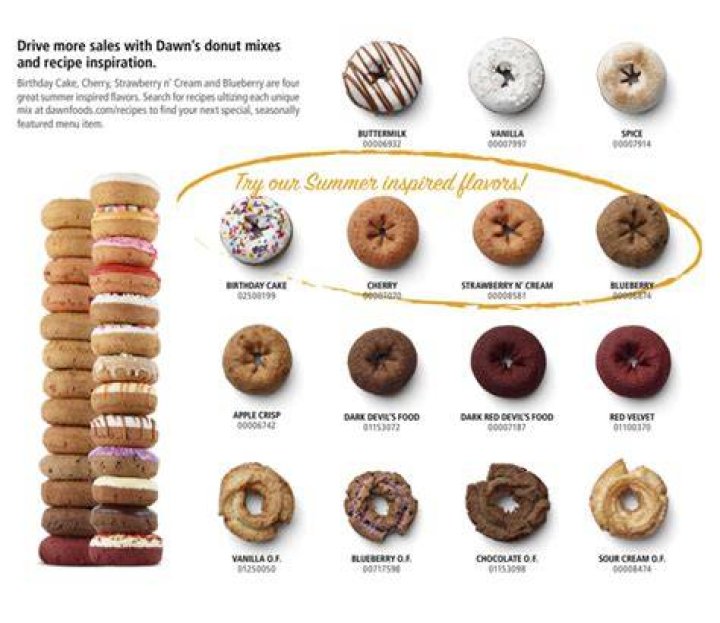 Consumers are wild about donuts 20181210 Bake Magazine