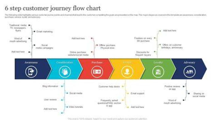 Customer Flow