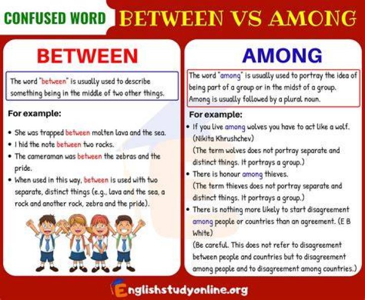 Difference Between Among and Between
