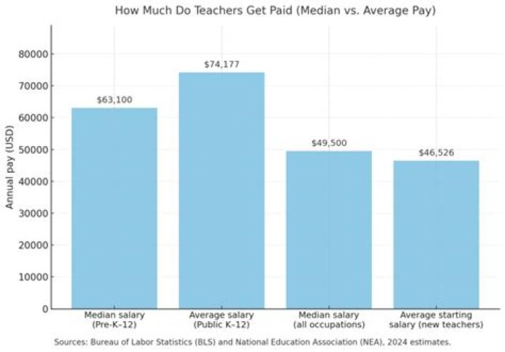 Do Teachers Get Paid in the Summer? Beaver Log