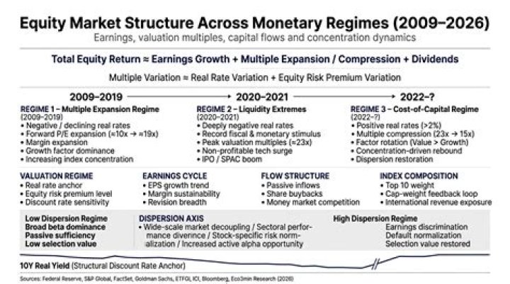Equity Market Structure An Update at OIC SIFMA Equity Market