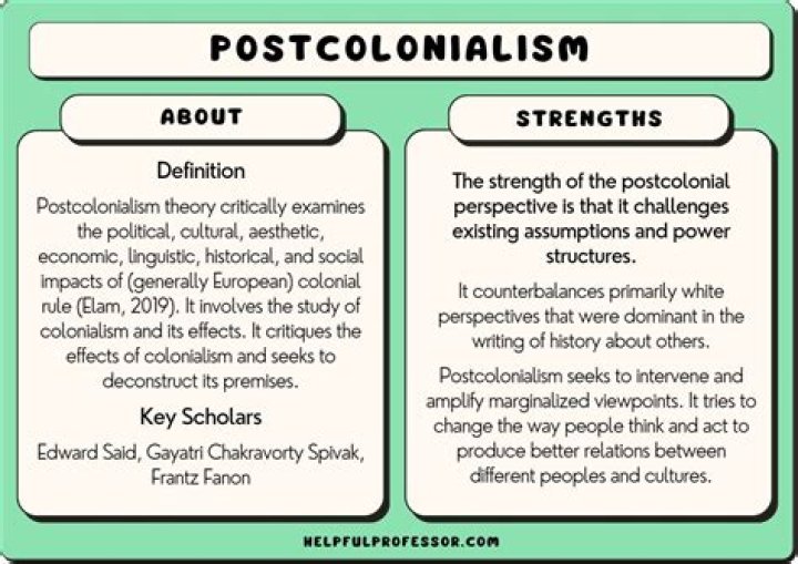 Exploring Identity, Race, And Postcolonialism