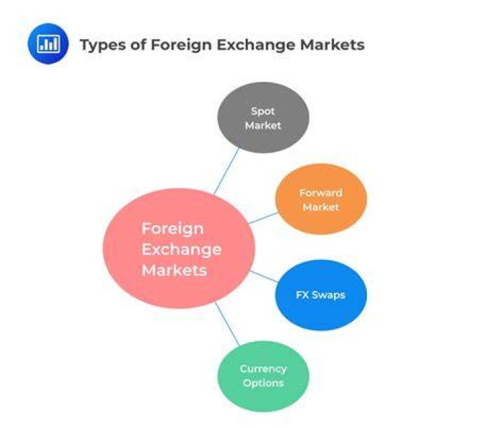 Foreign Currency Exchange Risk What You Need To Know