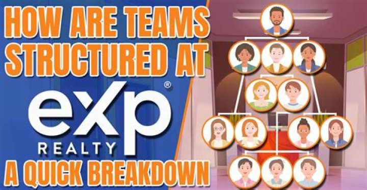 How are Teams Structured at eXp Realty? A Quick Breakdown Jaime Resendiz