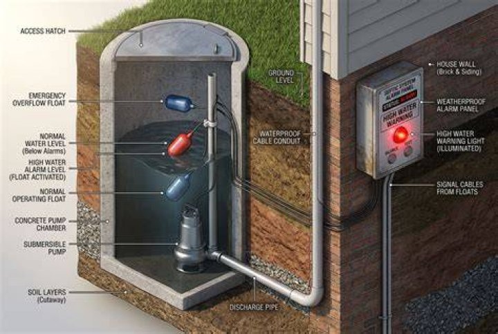How It Works Septic Alarm & Monitoring System SepticSitter&trade;
