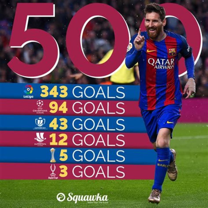 How many goals has Lionel Messi scored during his career? PSG star's