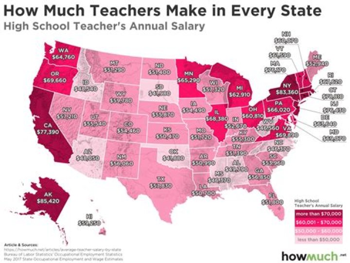 How much do teachers get paid? UK school salary bands explained and why
