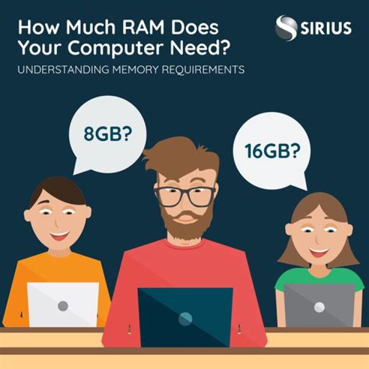 How much RAM does your Windows 10 PC really need? Windows Central