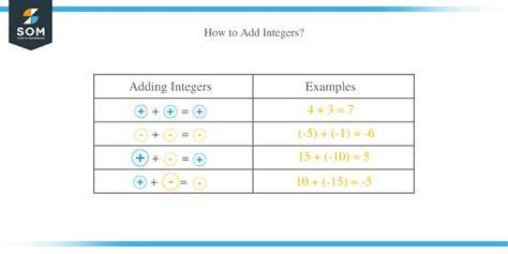 Integers add
