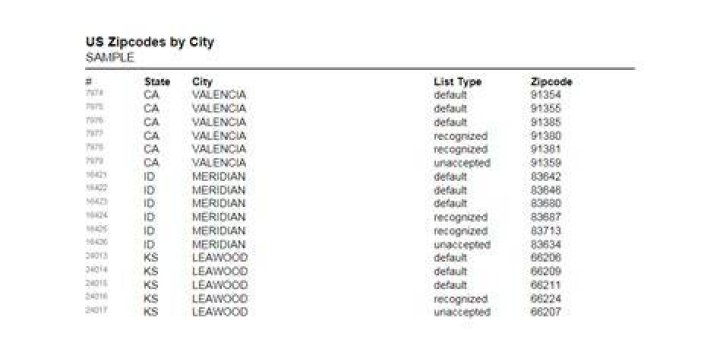 List Of Postal Codes Of Areas In Kenya Arranged Alphabetically Jambo