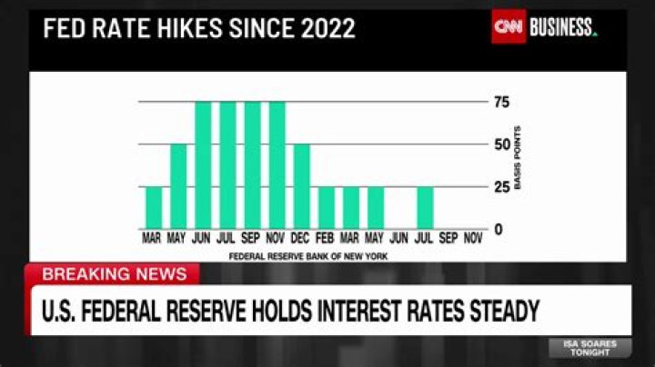 Live updates Fed interest rates announcement