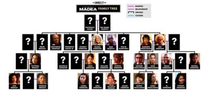 Madea Family Tree Chart