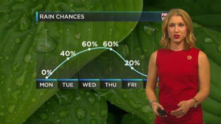 Meteorologist Mandy Bailey summer 2018 weather reel YouTube
