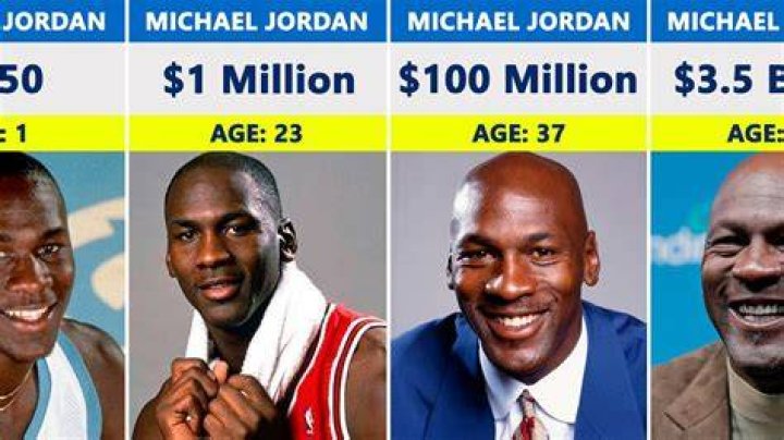 Michael Jordan Net Worth and Assets 2016/2017 Vip Net Worth