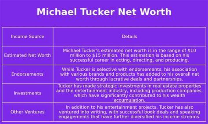 Michael Tucker Net Worth 2023 Wiki Bio, Married, Dating, Family
