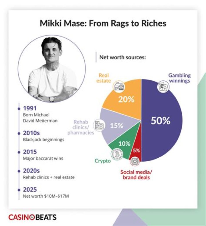 Mikki Mase Net Worth How Much Is He Worth?