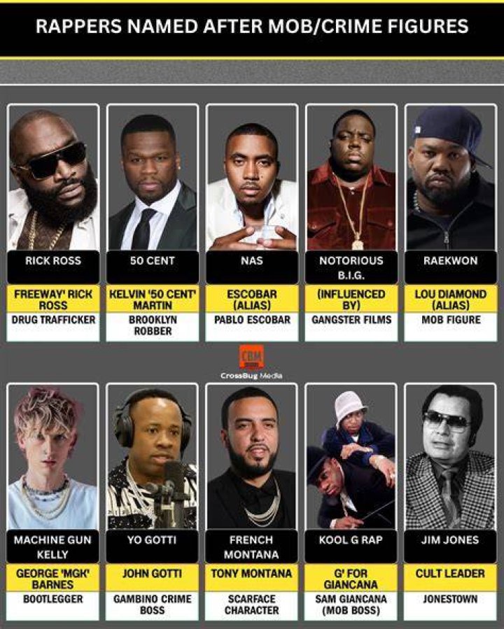 Nas & Yo Gotti Team Up For Civil Rights Documentary &lsquo;The Invaders