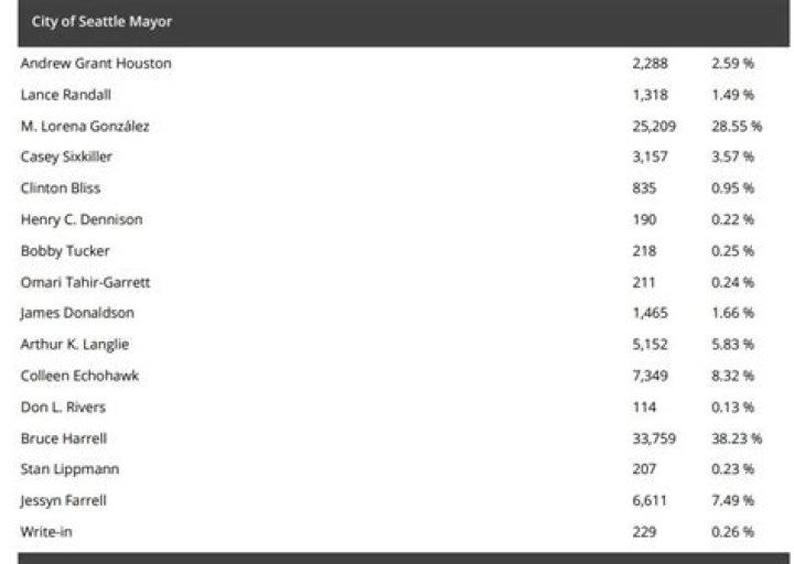 Nathaniel Rakich on Twitter "Doesn&rsquo;t seem to be a union bug on this