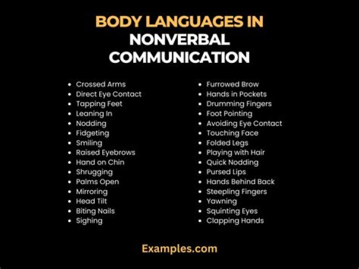 Nonverbal communication decoding body language Voy Aprender Inglés
