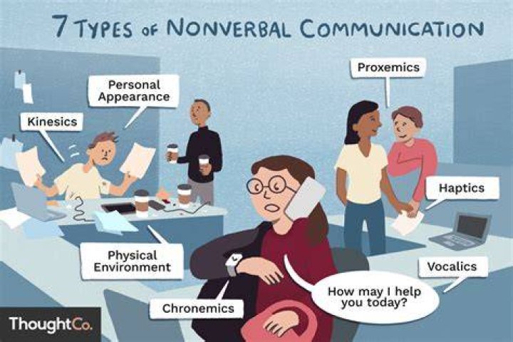 NONVERBAL COMMUNICATION