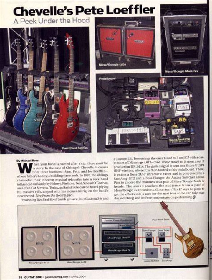 Pete Loeffler (Chevelle) Fan First Korn, Pantera, Ozzfest Memories