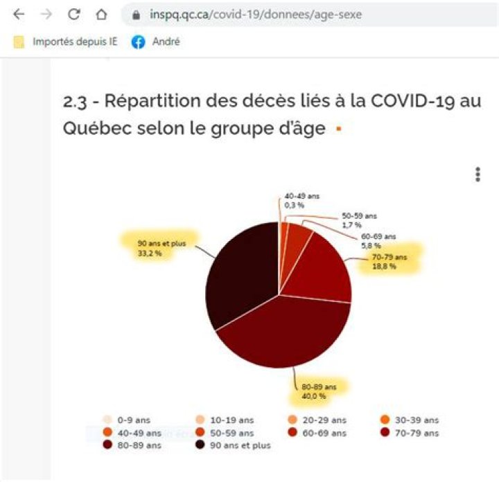 Pin on COVID