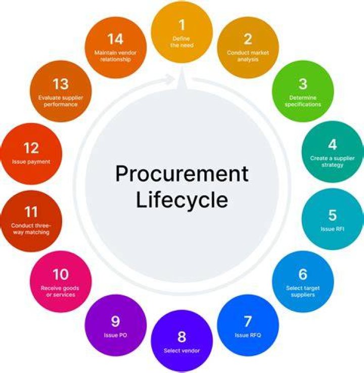 Procurement During a Pandemic Checking In With Jackie Wright of