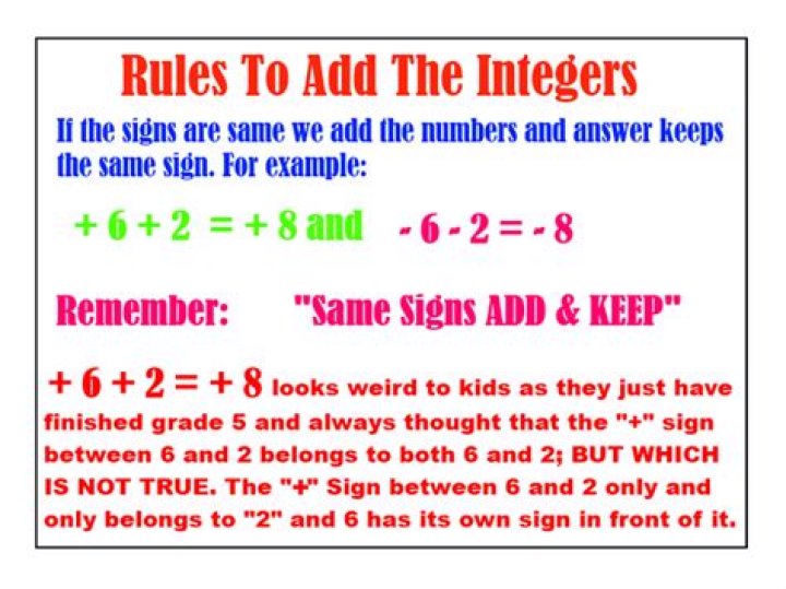Rules to Add Integers with Same Signs, Different Signs Addition of
