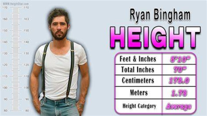 Ryan Bingham Height How Tall Is The 'Axster Bingham Records' Founder