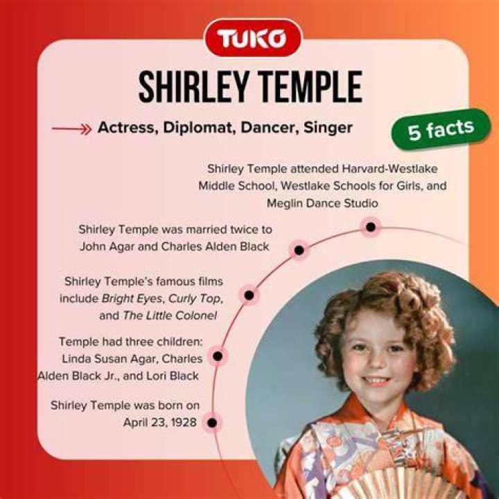 Shirley Temple Net Worth Bioagewho.co