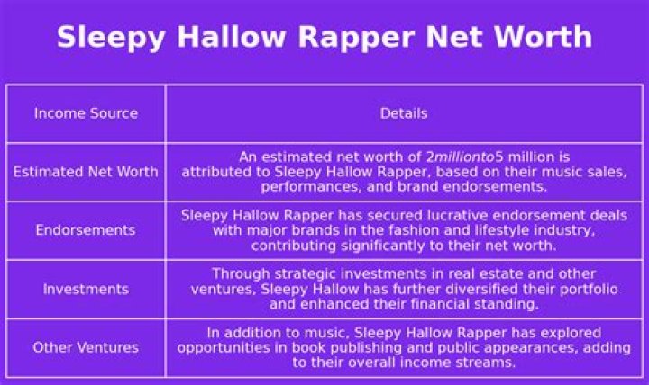 Sleepy Hallow Net Worth 2023 Songs Albums Lyrics Age Wife