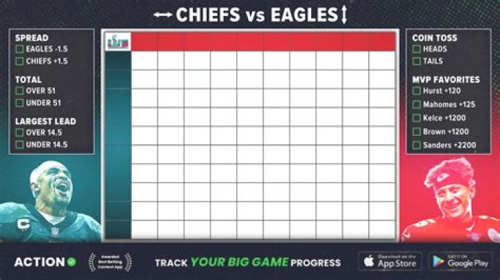 Super Bowl Quarter Score 2023 Chiefs vs. Eagles 3rdQuarter Update and