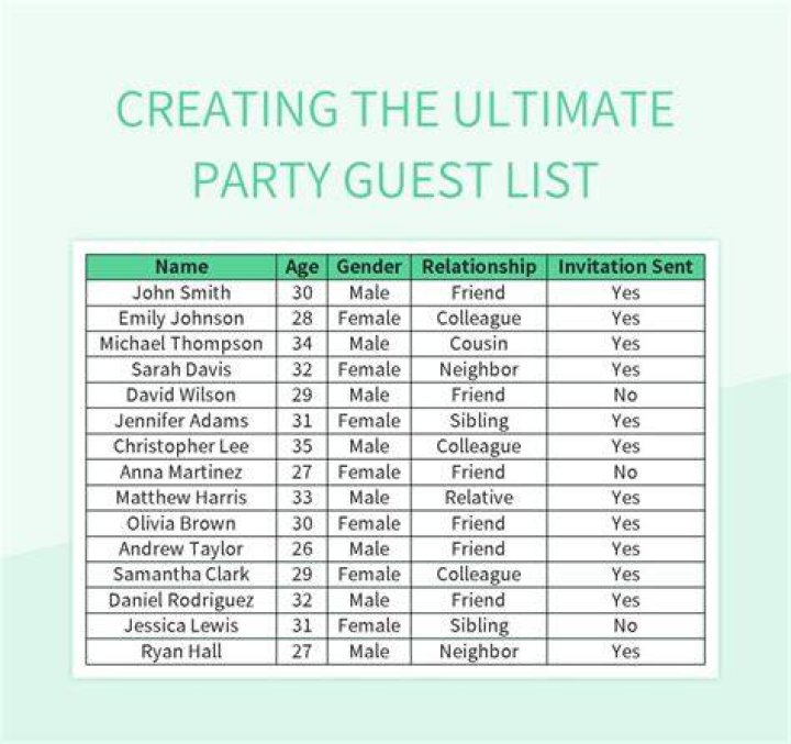 The full guest list of Kourtney Kardashian and Travis Barker's wedding