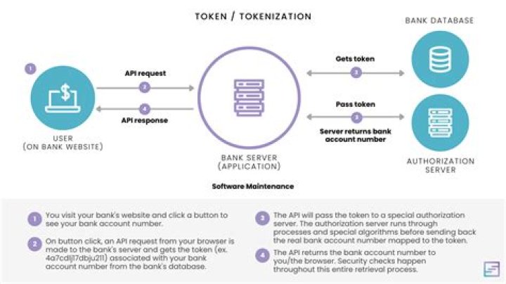 Tokenization