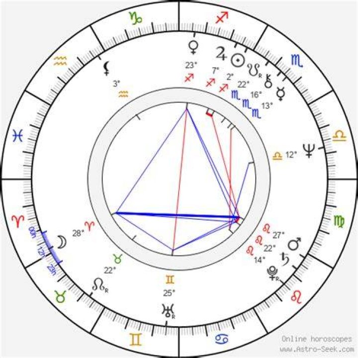 Tracey Walter Birth Chart Aaps.space