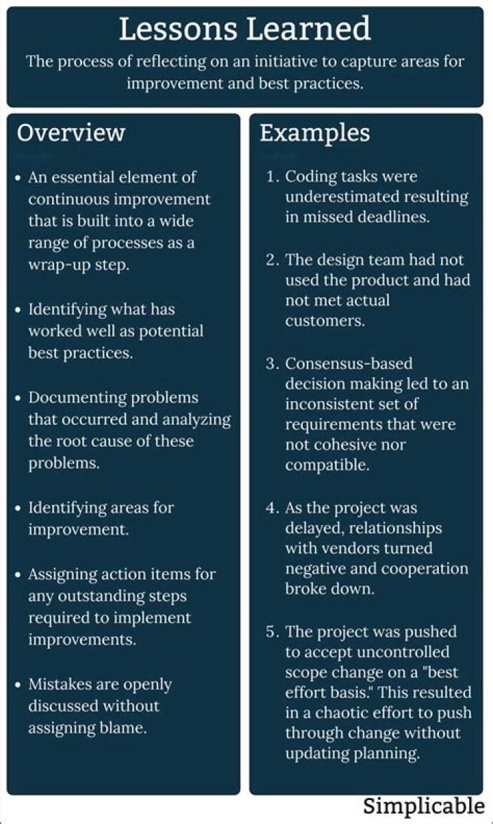 Uncovering Secrets And Lessons Learned