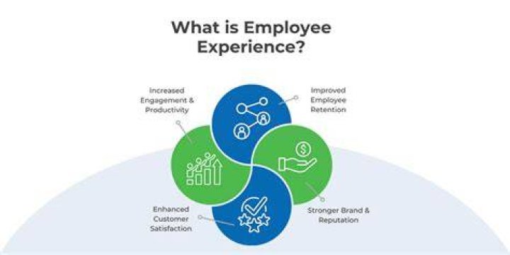 Understanding the Employee Experience with Jacob