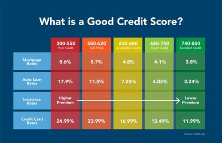 What Credit Score Do You Start With? Your Starting Credit In 2023