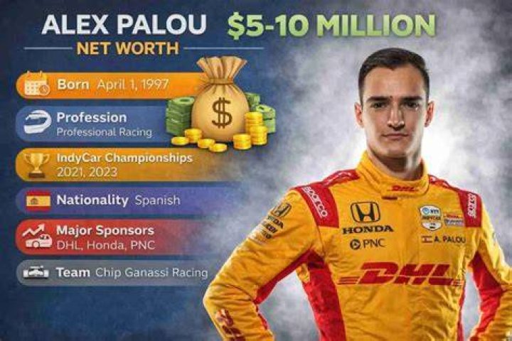 What Is Alex Palou Net Worth? IndyCar Driver And Salary