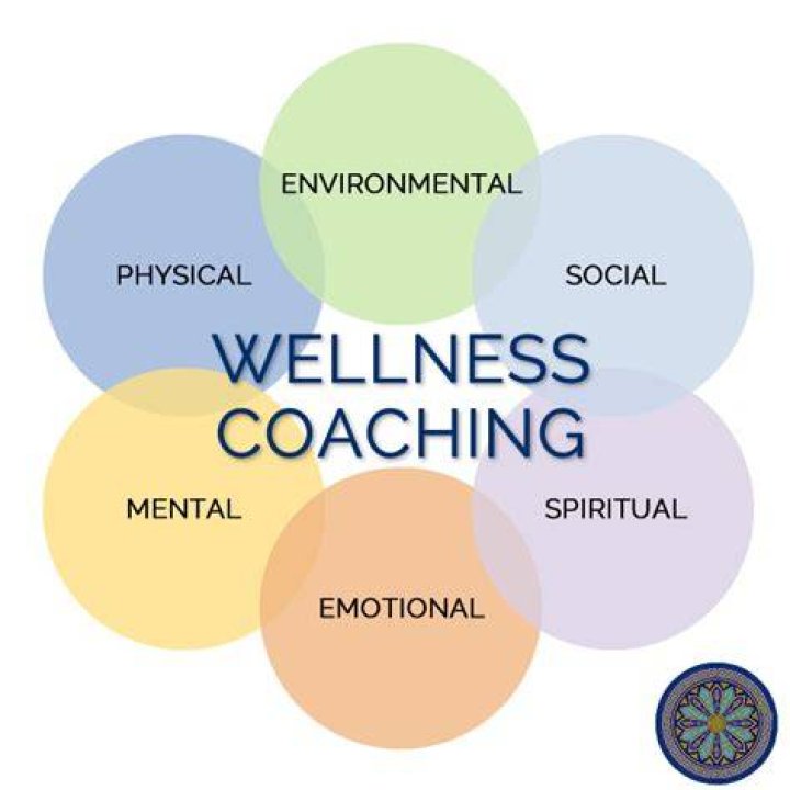 What is Lifestyle Coaching?