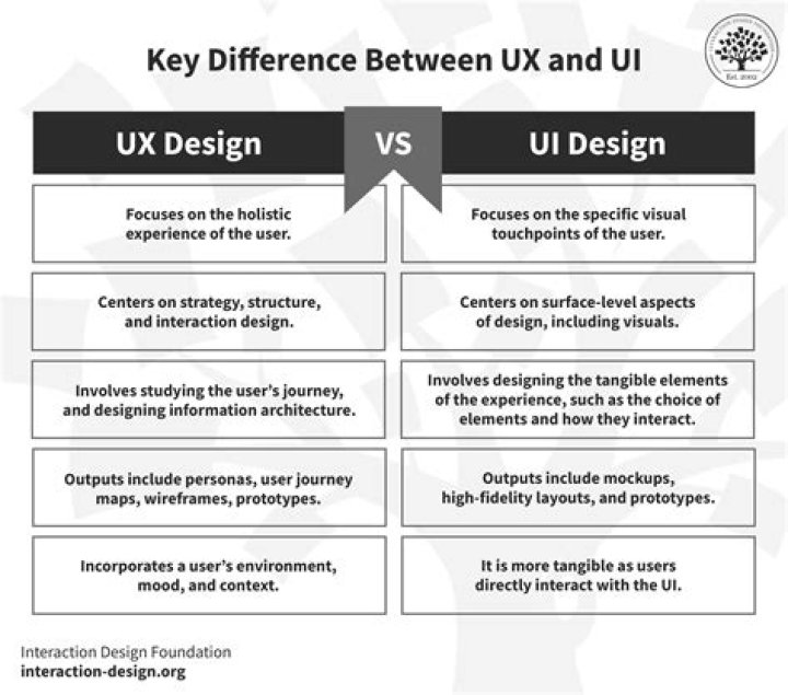What is The Difference Between Input and Output Devices Techy Bois