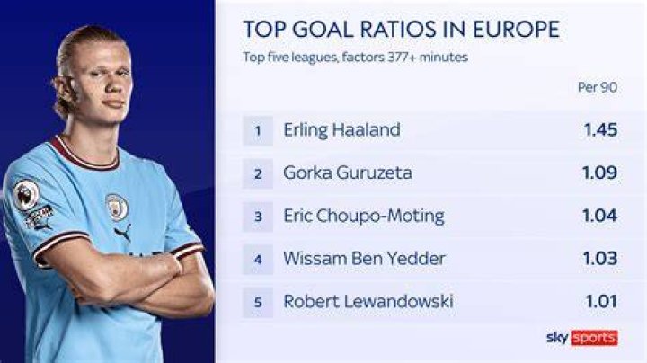 Who has scored the most goals in all competitions in 201617? Messi