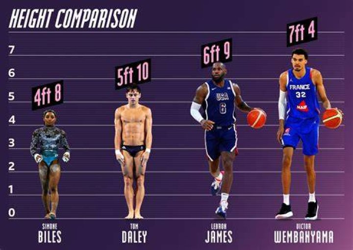 Will tallness is 6 feet 2 inches (1.89 m), and his weight is