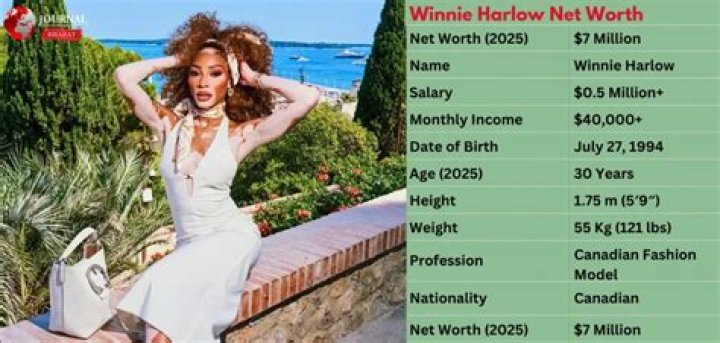 Winnie Harlow Net Worth, Bio, Height, Family, Age, Weight, Wiki 2023